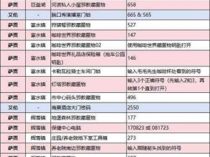 揭秘不思议迷宫保险箱：全方位解析各类保险箱密码攻略大全