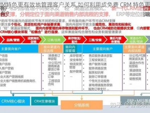 成免费CRM特色更有效地管理客户关系,如何利用成免费 CRM 特色更有效地管理客户关系？