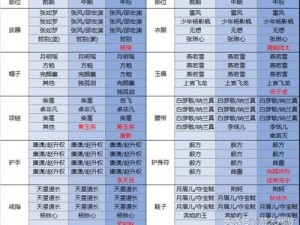 剑侠情缘手游暴力峨眉洗练攻略：高效战力提升指南与实战技巧分享