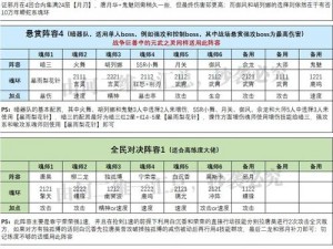 斗罗大陆魂师对决乱披风队阵容搭配策略详解：专业推荐与实战解析