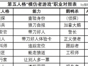 第五人格发言内容个性化定制攻略：如何自定义发言及语言表达？