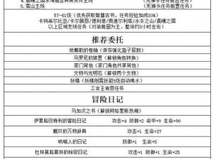 《黑色沙漠手游贸易攻略：高效贸易路线推荐指南》