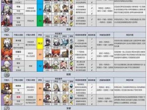 灵魂潮汐T0角色强度全面解析：最新排行榜一览