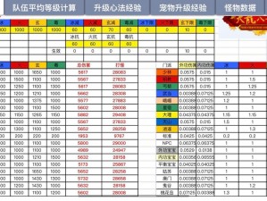 天龙八部手游新手攻略心得分享：装备提升与升级路线揭秘，高手速成宝典