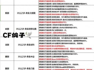 全民奇迹2：性价比最高的饰品套装类型选择指南