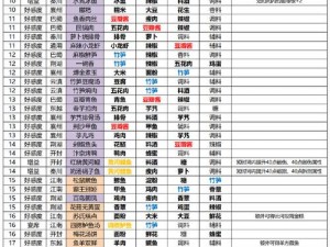 天涯明月刀食谱获取攻略：解锁美食制作秘籍的详细步骤