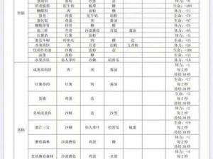 沙石镇时光美食探索：全食谱合成方式一览大全