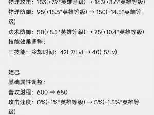 王者荣耀体验服11月14日更新公告：高渐离英雄加强来袭，技能调整与优化亮相体验服