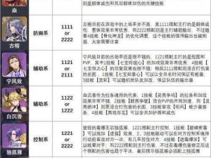 斗罗大陆魂师对决刺血加点策略详解：技能提升与属性配置指南