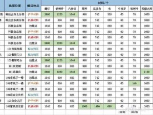 明日之后好感度奖励系统详解：解锁专属奖励，提升角色情感连结