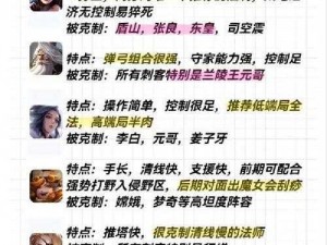 王者荣耀法师攻略：掌握核心技巧，成为顶尖法师高手如何玩转法师角色攻略