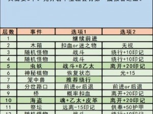 地下城堡3英魂石窟攻略：探索神秘地形之旅的冒险者指南