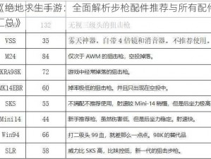 《绝地求生手游：全面解析步枪配件推荐与所有配件汇总》