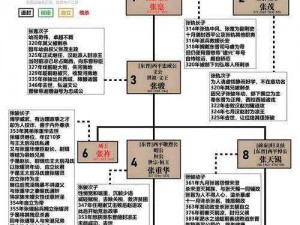 密传转化顺序揭秘：揭秘传承转化过程的关键步骤与秘密通道