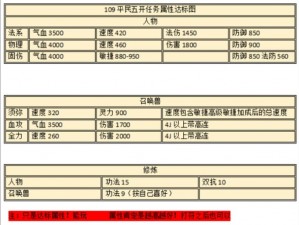 梦幻西游手游宝宝初始属性数据分析报告：揭示其重要性及其影响角色战斗力的关键因素