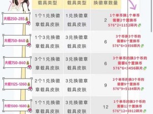 和平精英载具置换徽章攻略：详细步骤解析与操作指南