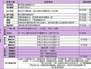 江湖散人独步武林：放置游戏中的武功选择与技巧解析