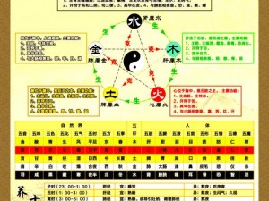 五行之序核心位置揭秘：探寻五行精准定位之谜或者揭秘五行之序核心位置：深度解读五行准确定位所在之处