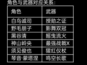 女神异闻录夜幕魅影四星武器精选指南：攻略最佳武器选择策略揭秘