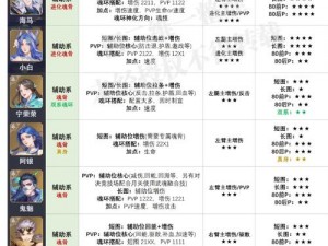 斗罗大陆魂师对决萌新攻略：搭配强力阵容之策略分享