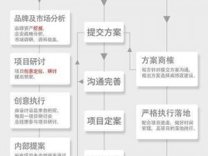 关于文明重启一直面临服务器连接的深入探究与应对策略