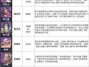 斗罗大陆神界传说手游魂师阿银技能属性深度解析与实战应用指南