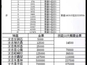 无坚不摧：轩辕传奇手游战士技能独步天下评析