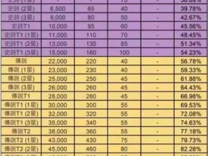 魔域手游装备锻造秘籍：全面解析装备升级攻略