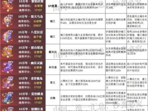 斗罗大陆魂师对决：骨斗罗古榕之威能解析及强大玩法攻略探索