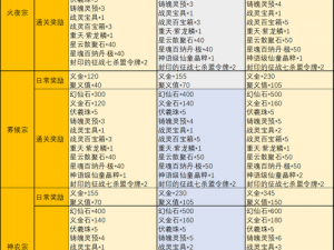 完美世界手游职业指南：精选职业推荐与特性解析