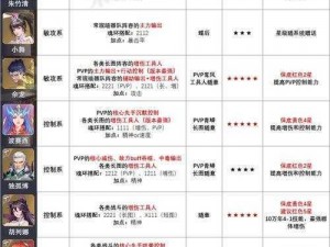 斗罗大陆魂师对决：刺血魂环加点策略与推荐指南