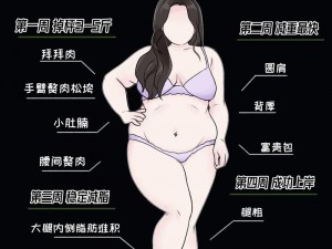 抖音小妙招：眨眼间的瘦身挑战——如何拍摄胖十斤、胖二十斤效果视频指南