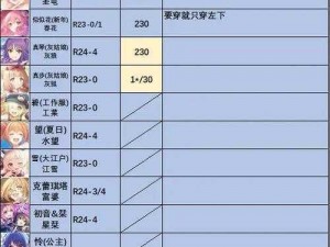 公主连结物理输出角色实力排行榜：最新排名揭示顶级物理输出公主战力榜单