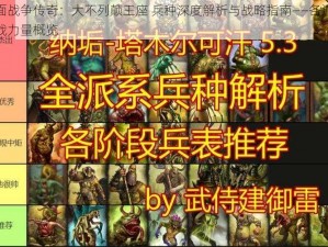 全面战争传奇：大不列颠王座 兵种深度解析与战略指南——各派系征战力量概览