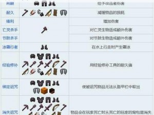 探索Minecraft世界：揭秘高效叠加附魔的神秘技巧