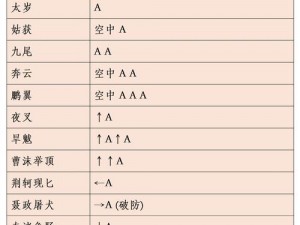 流星蝴蝶剑全新武器秘籍揭秘：属性优化与个性化武器定制指南