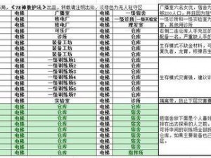 辐射避难所武器分配策略详解：如何合理分配武器提升避难所生存能力