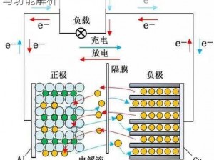 模拟山羊太空废物电池的秘密：电池的位置与功能解析