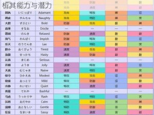 口袋妖怪复刻正电拍拍种族值深度解析：全面剖析其能力与潜力