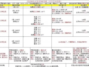 新手攻略：速跑花千骨手游灵宠选择指南，如何挑选最适合的灵宠伙伴