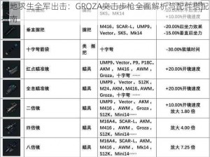 绝地求生全军出击：GROZA突击步枪全面解析与配件搭配指南