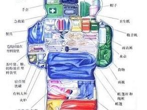 末日生存必备：全面解析应准备的生存背包清单