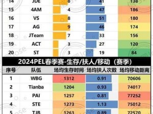 和平精英2022PEL春季赛奖金分配规则全面解析