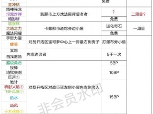 口袋妖怪复刻平民实用攻略分享：零氪金玩转全方位游戏技巧