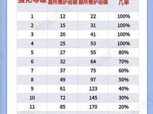 地下城与勇士手游高级炉岩碳获取攻略：详解多种途径与策略方法