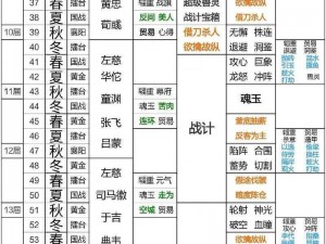 三国志战略版军令攻略：全面解析军令玩法，助你征战沙场无双霸业