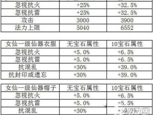 寻仙手游宝石功能详解：属性种类介绍及其在游戏中的作用与价值分析