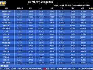 跑跑卡丁车手游好友邀请码填写攻略：轻松掌握填写方法与使用技巧