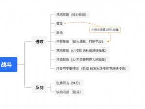 鸣潮共振度机制详解：理解与应用其核心概念与方法