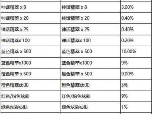 关于英雄联盟手游英雄价格一览：各英雄的详细价格解读